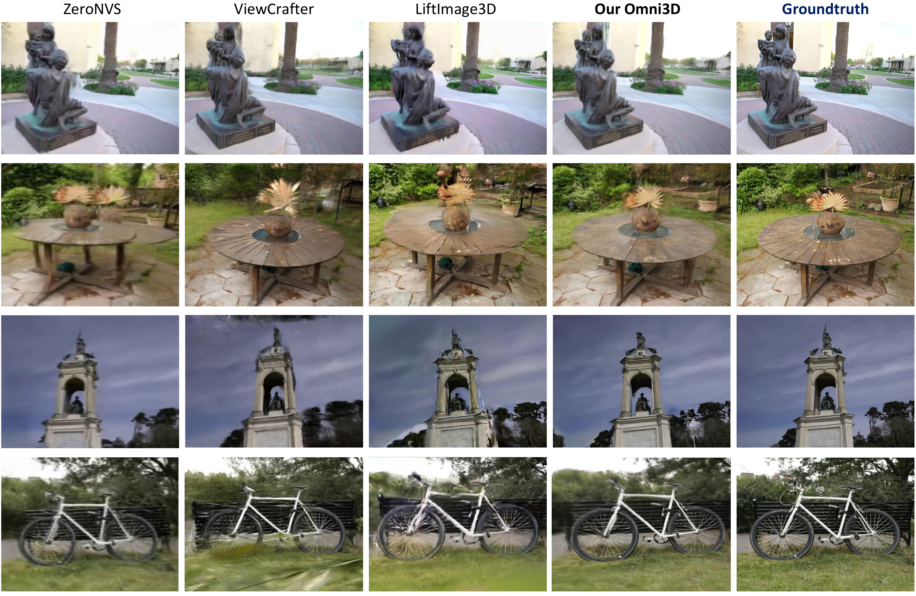 Visual comparison of rendered views from Omni3D and prior methods, showing higher fidelity and fewer distortions for Omni3D.